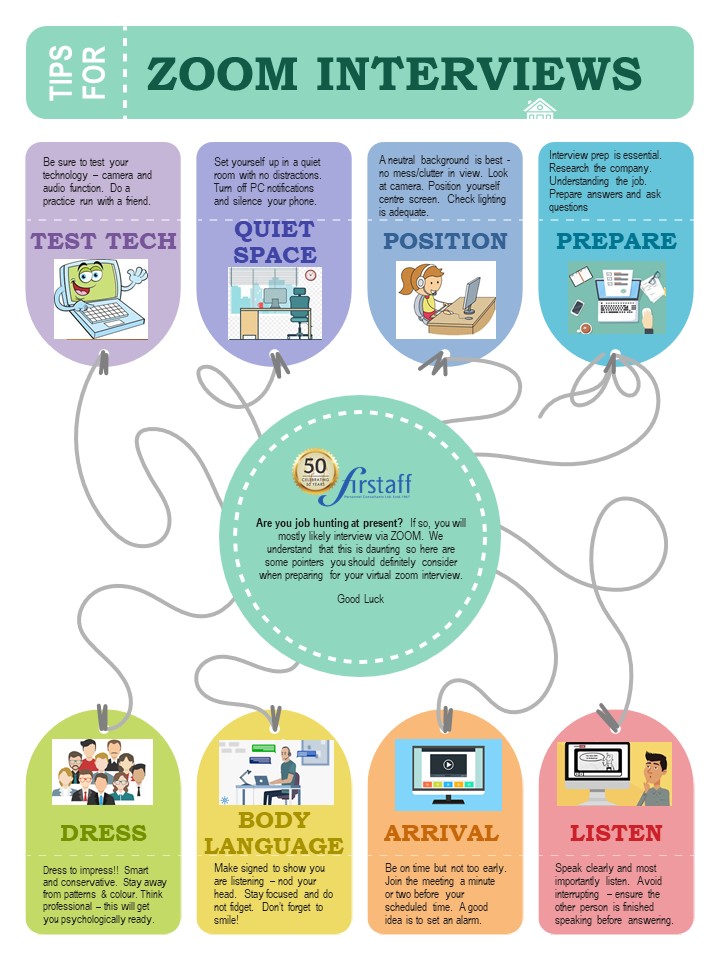 Guide to a successful zoom interview 2021